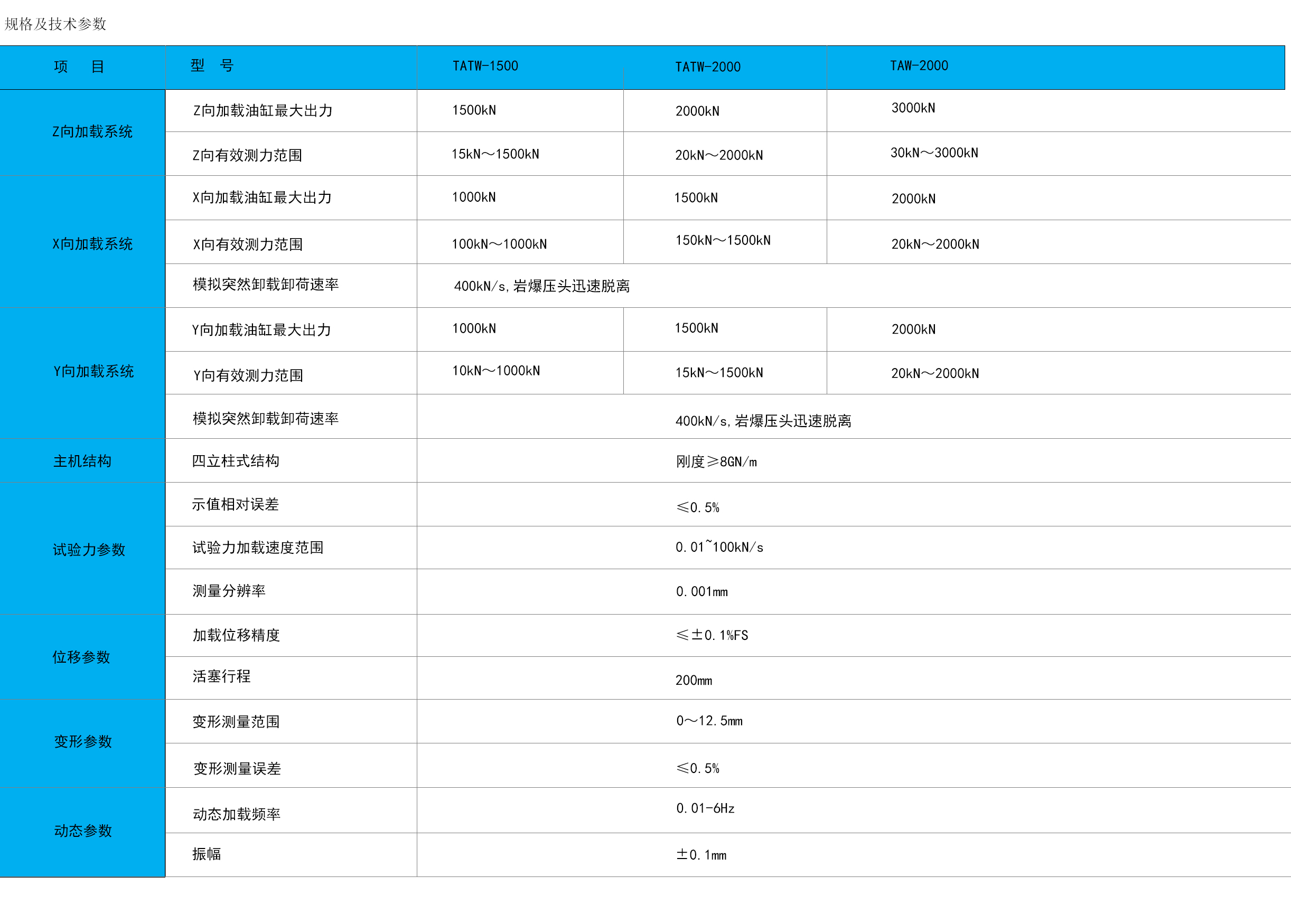 TATW 系列巖石真三軸動態(tài)試驗(yàn)系統(tǒng).jpg