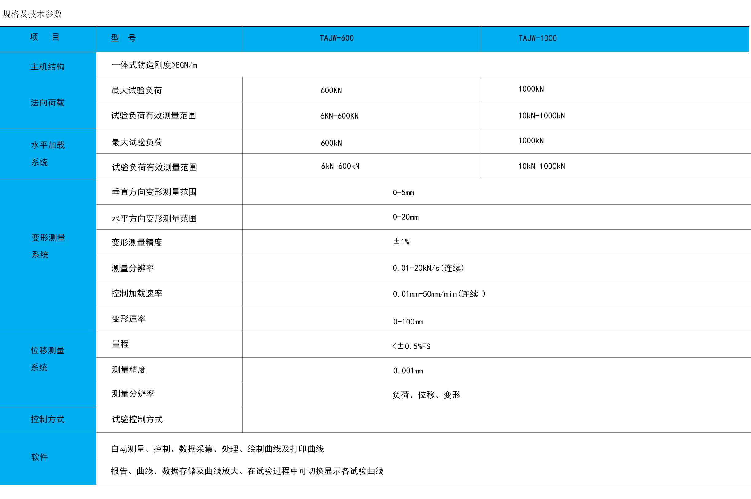 TAJW 系列多功能剪切耦合試驗系統.jpg